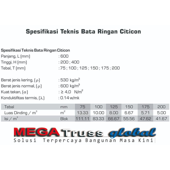 Citicon Nusantara Industries CITICON Bata Ringan