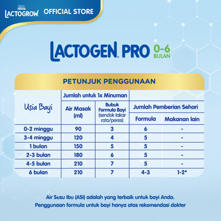LACTOGEN PRO ACTiVGRO 0-6 Bulan  4