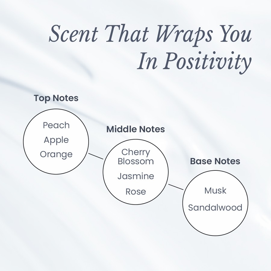  BOUQUET GARNI Fragranced Body Lotion Cherry Blossom