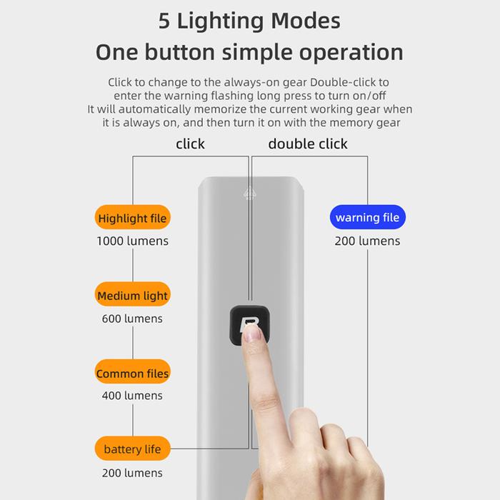 Rockbros Cycling Indonesia Rockbros Bike Headlight RHL1000