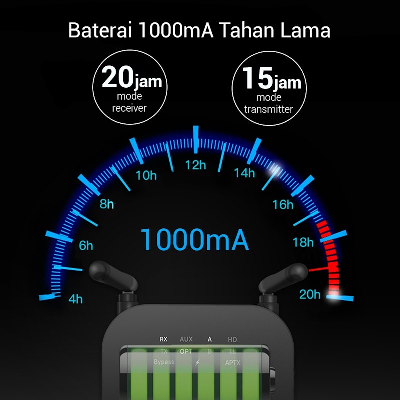 PX 2 in 1 BT 5.0 Transmitter Receiver 2