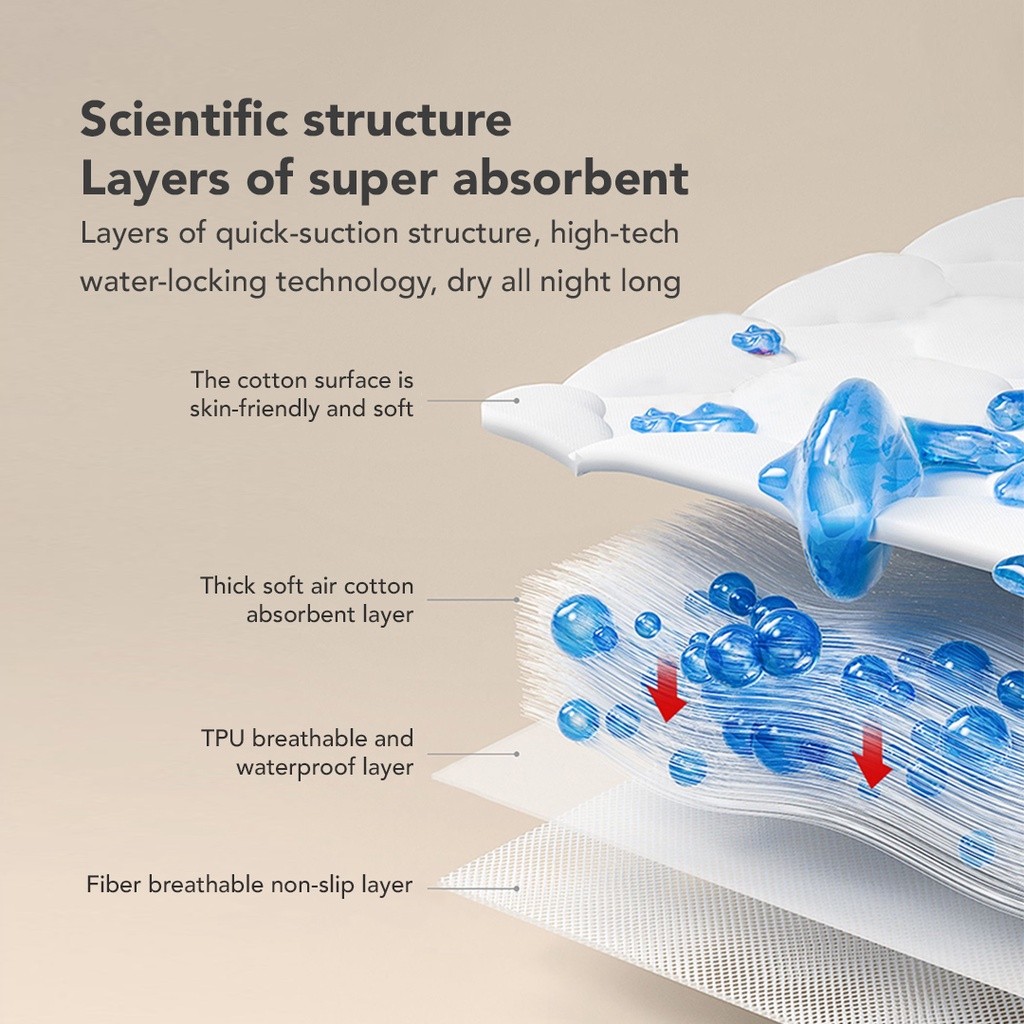 Sakumini Indonesia Sakumini Cot Sheet Baby