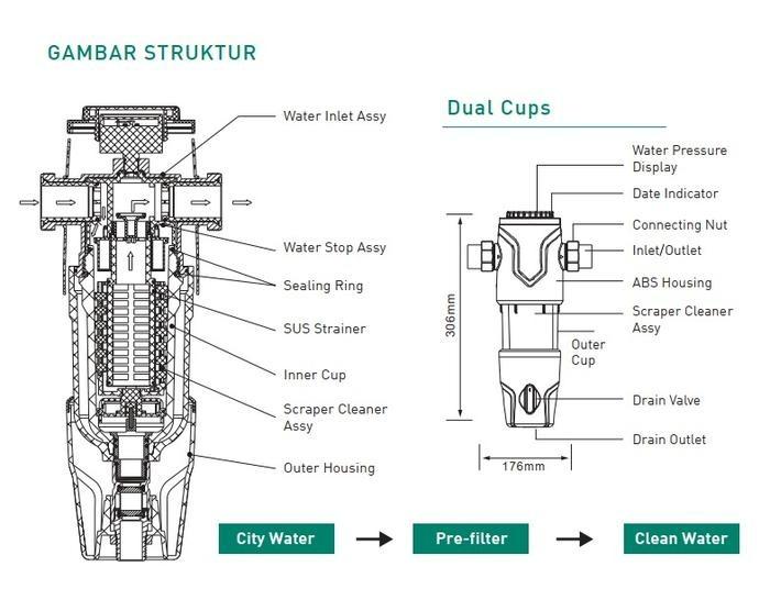 Aditya Sarana Graha Wasser Pre Filter WPF-01M