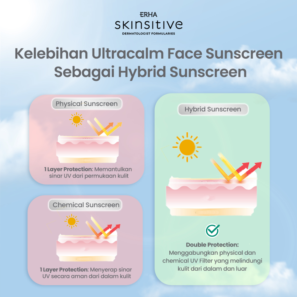 ERHA Clinic Indonesia Skinsitive Ultracalm Face Sunscreen SPF 50 PA++++