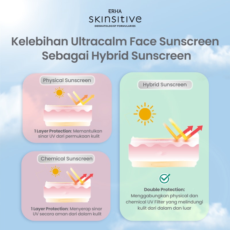 Ultracalm Face Sunscreen SPF 50 PA++++ 3
