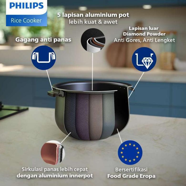 Philips Electronics Philips Digital Rice Cooker 3000 Digital Series 1.8 L  HD4712/31 Merah