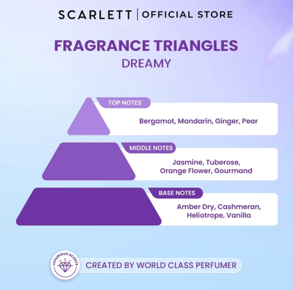 Opto Lingkar Sejahtera Scarlett Whitening Eau De Parfum Dreamy