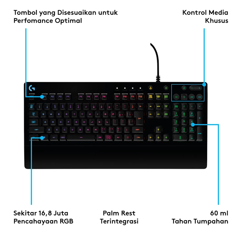 Logitech Prodigy Keyboard Gaming 4