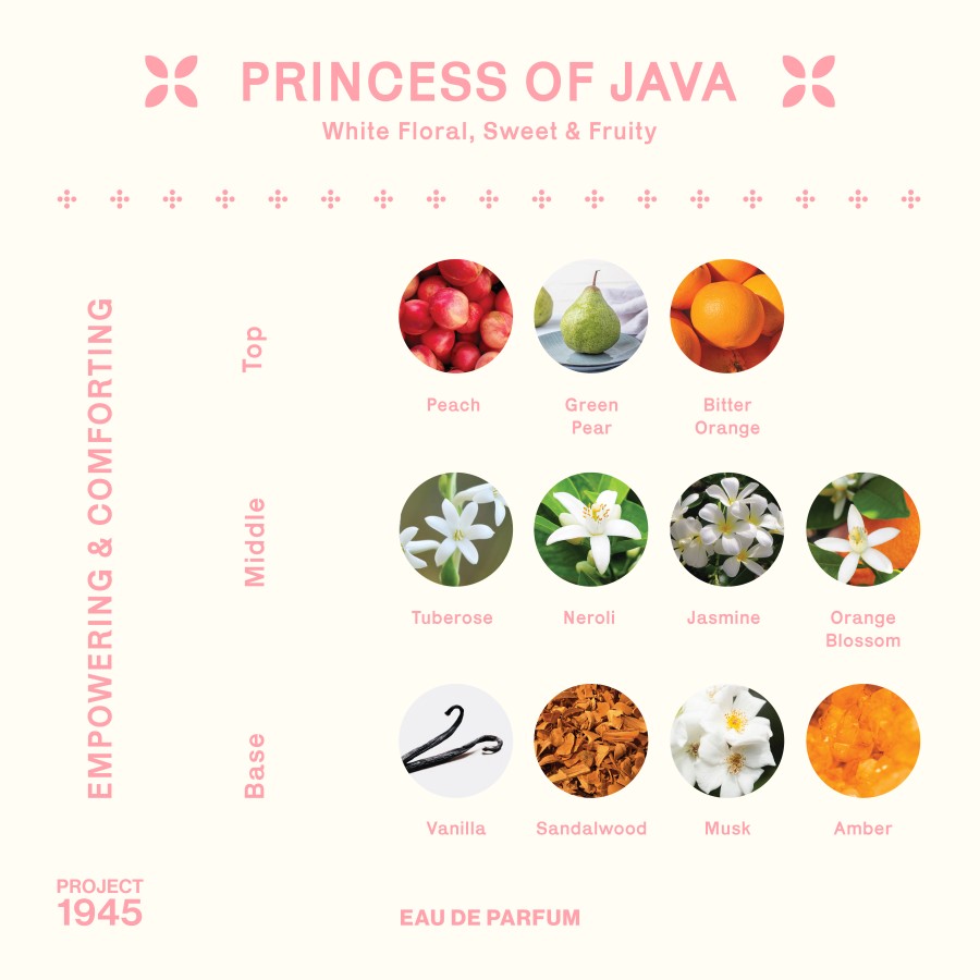 Project 1945 Perfumery  Project 1945 Princess of Java