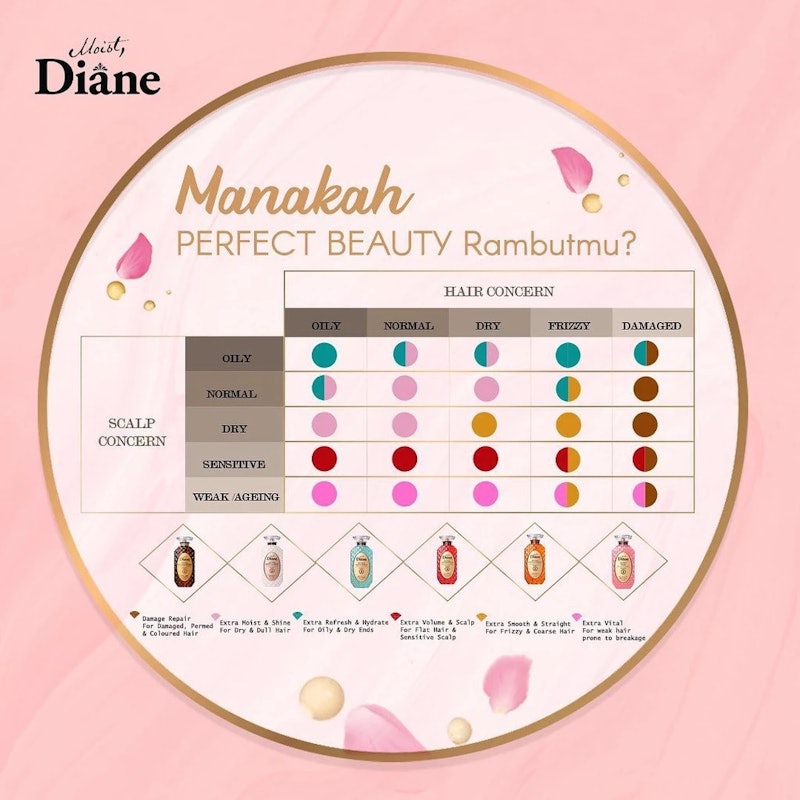 Moist Diane Extra Volume & Scalp Shampoo 5