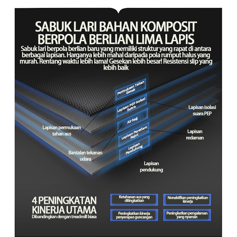 Keep Going Max Treadmill Elektrik 5