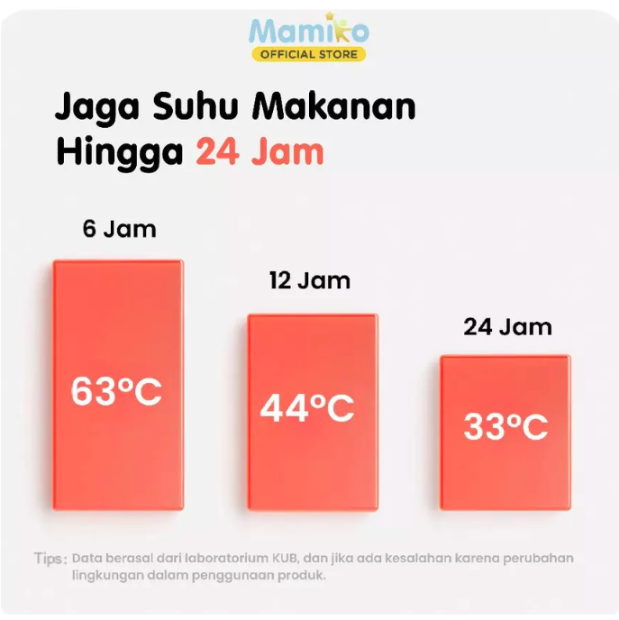 Dunia Kido Indonesia Mamiko Thermal Food Jar 