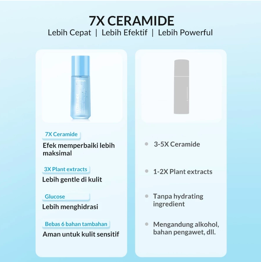 Permata Indo Kav BIOAQUA 7X Ceramide Skin Barrier Repair Moisturize Toner