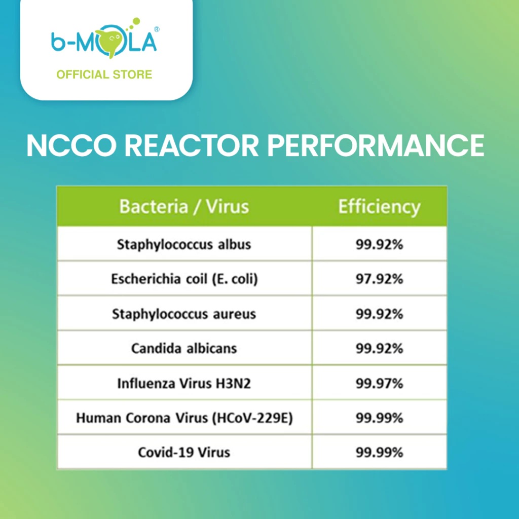 RHT Industries b-MOLA B.DUCK Edition GO 1804