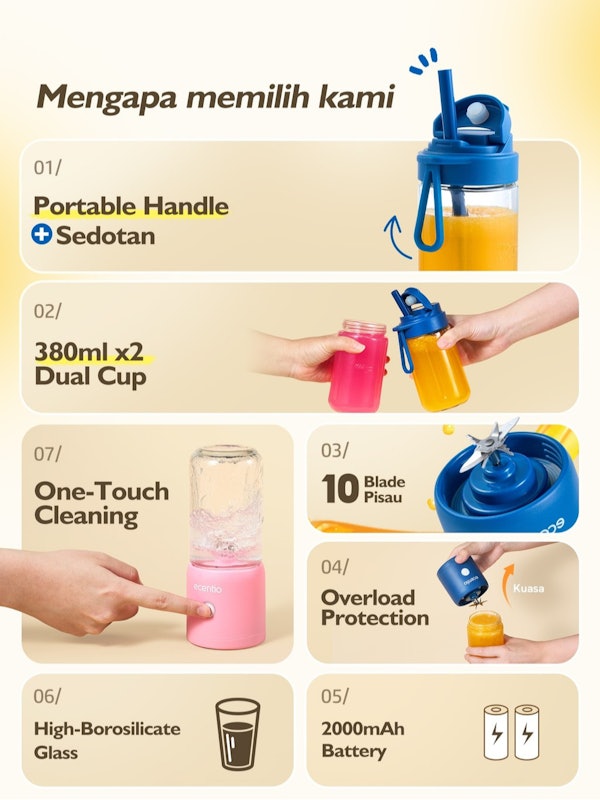 ecentio Juicer Portable Mini Blender 5