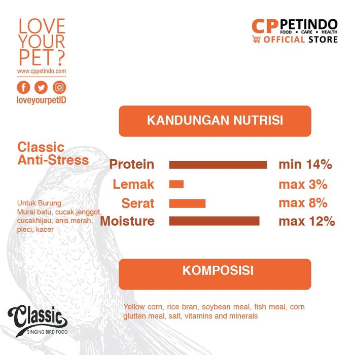 CPPETINDO CP Classic Singing Bird Food