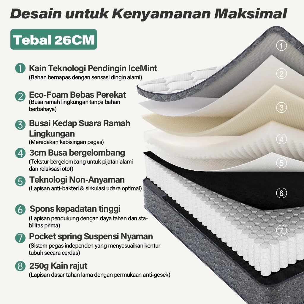  KAVARA  Springbed Spons Memory Foam