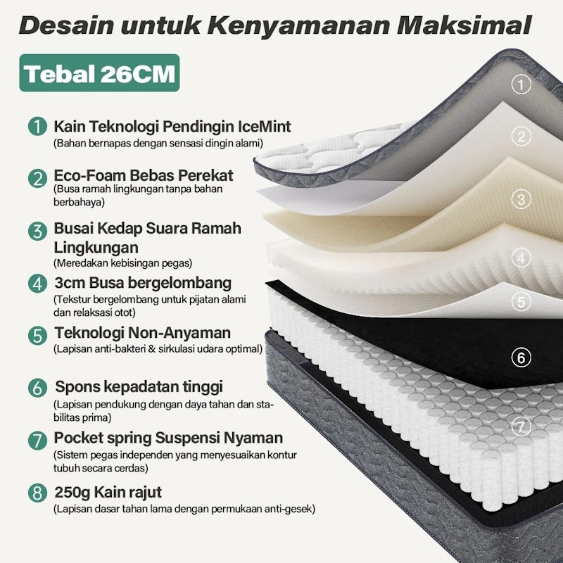 KAVARA Springbed Spons Memory Foam 5
