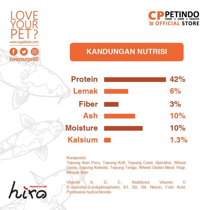 CPPetindo Hiro Makanan Ikan Koi Color Expert 1 kg