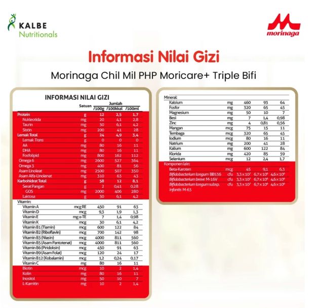 Kalbe Morinaga Indonesia Morinaga Chil-Mil P-HP 2