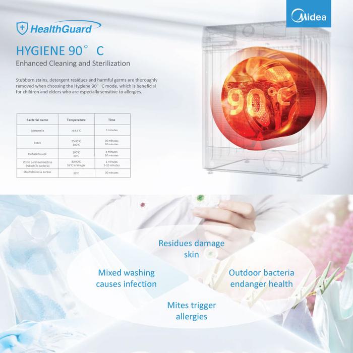 Midea Planet Indonesia Midea Front Load Washer 9,5 kg  MF100W95BN