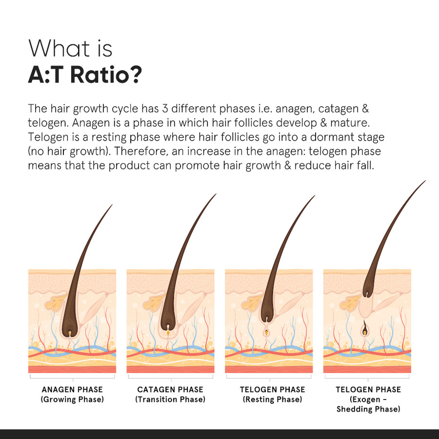 Unilever Indonesia Minimalist Hair Density Serum 18%