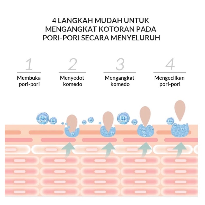 BIOAQUA Blackhead Care Mask 4