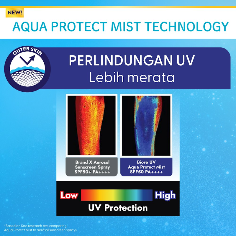 UV Aqua Rich Aqua Protect Mist SPF 50 PA++++ 3