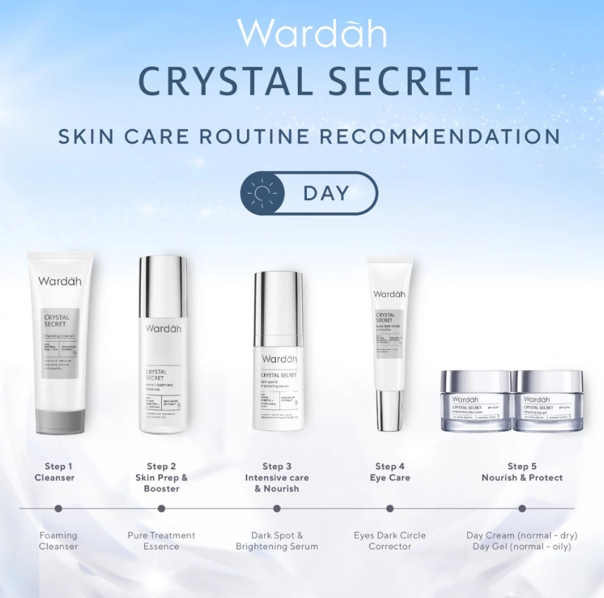 Paragon Technology and Innovation Wardah Crystal Secret Pure Treatment Essence
