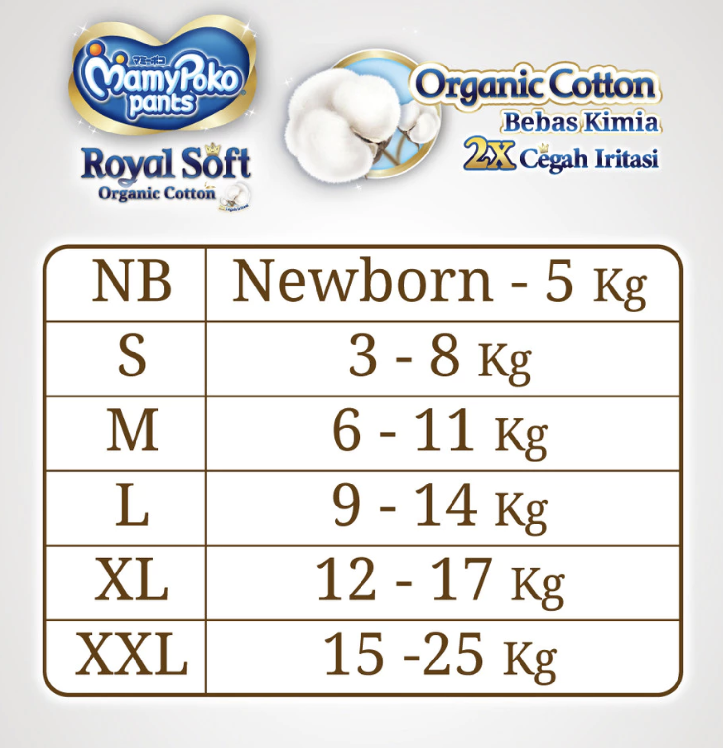 Unicharm Indonesia MamyPoko Royal Soft Newborn Organic Cotton