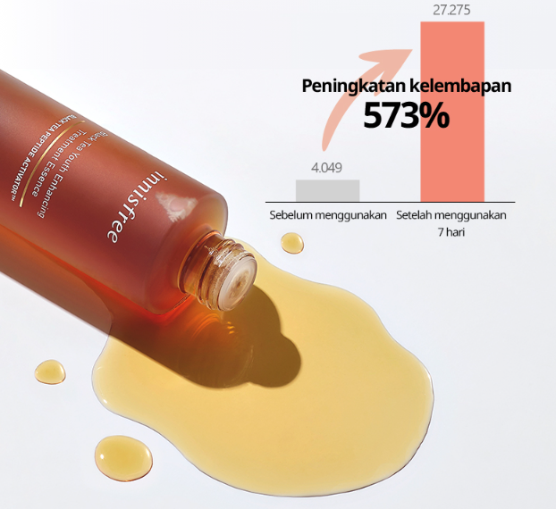 Innisfree Black Tea Youth Enhancing Treatment Essence