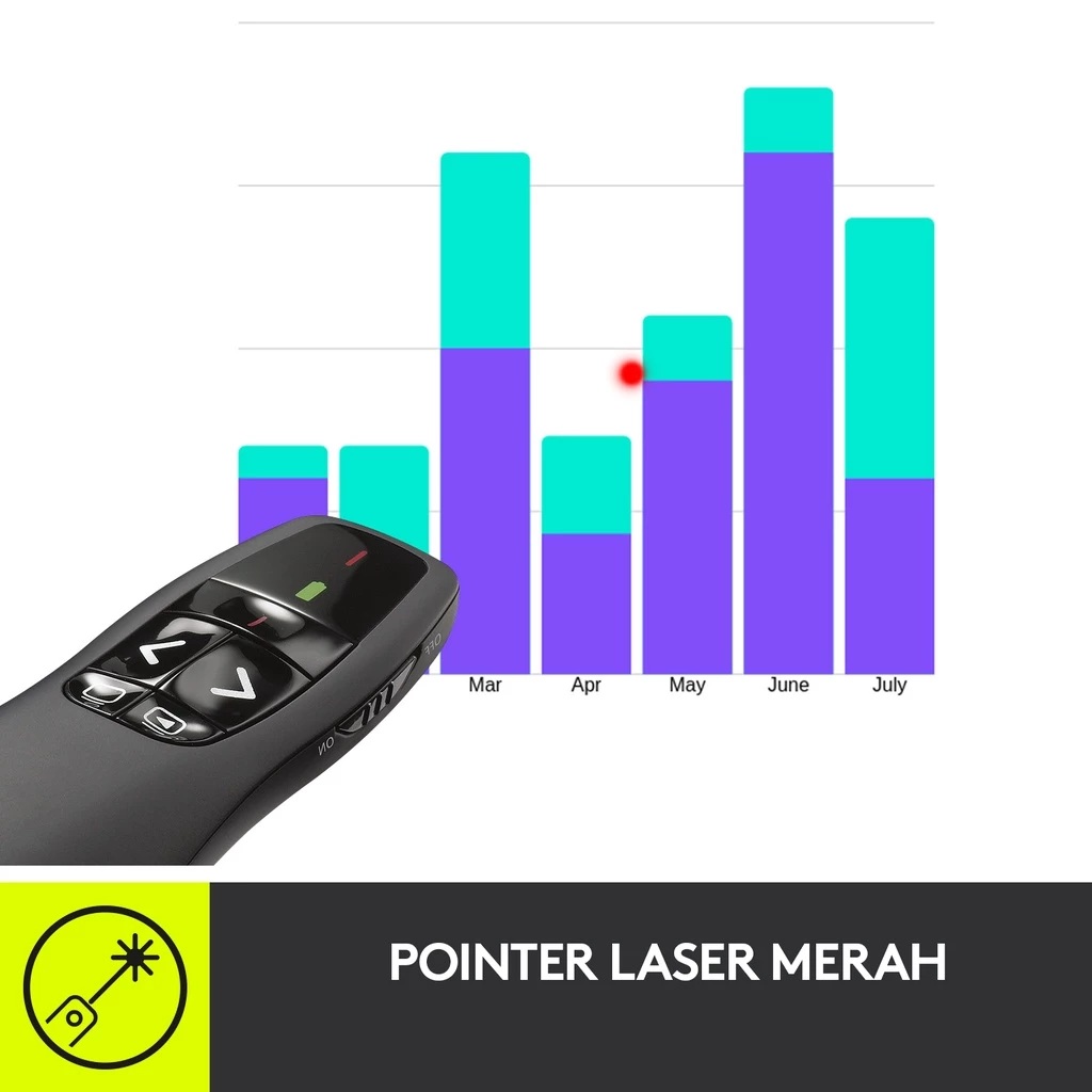 Kreasi Utama Mandiri Logitech Laser Presentation Remote R400