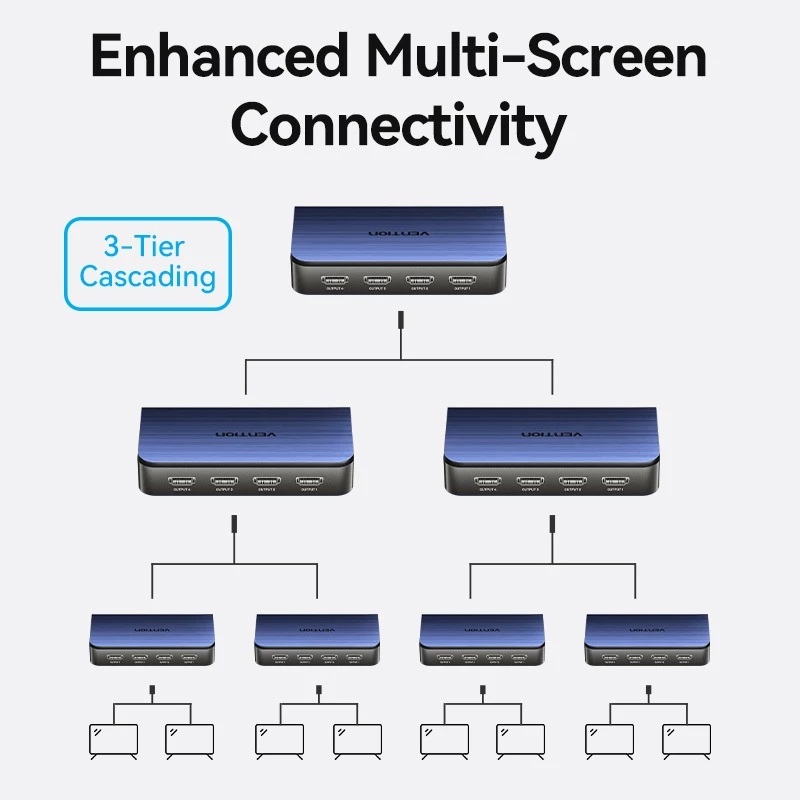 Vention 1X4 HDMI Splitter 4