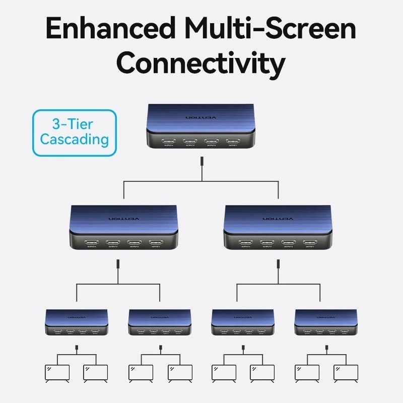 Vention 1X4 HDMI Splitter 4