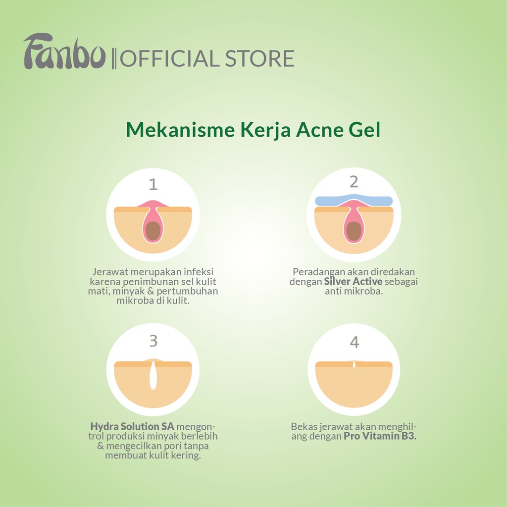 Fabindo Sejahtera Fanbo Acne Solution Moisturizer Gel