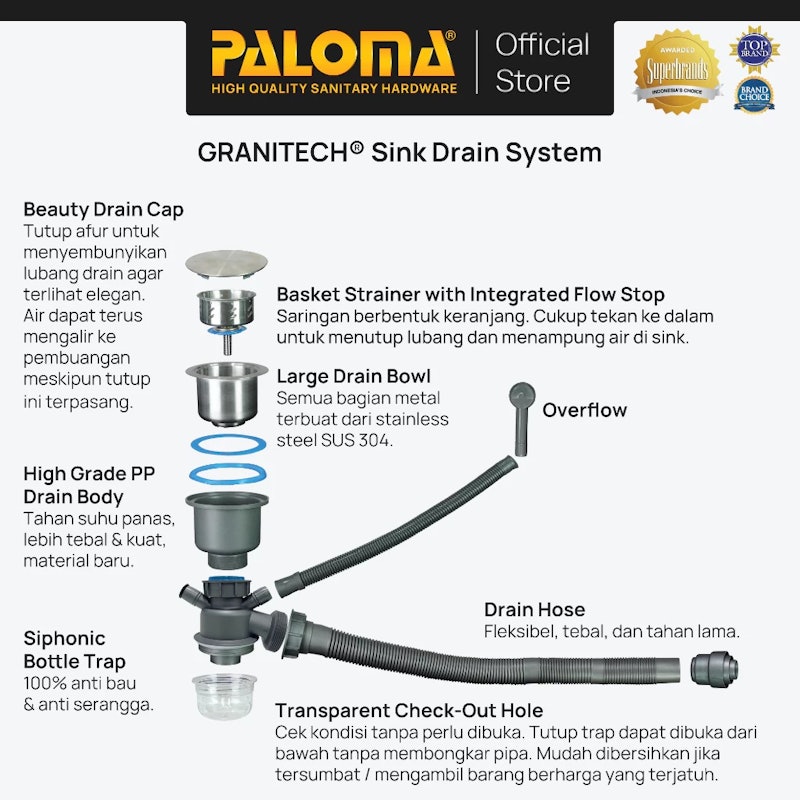 Paloma Granitech Kitchen Sink 2