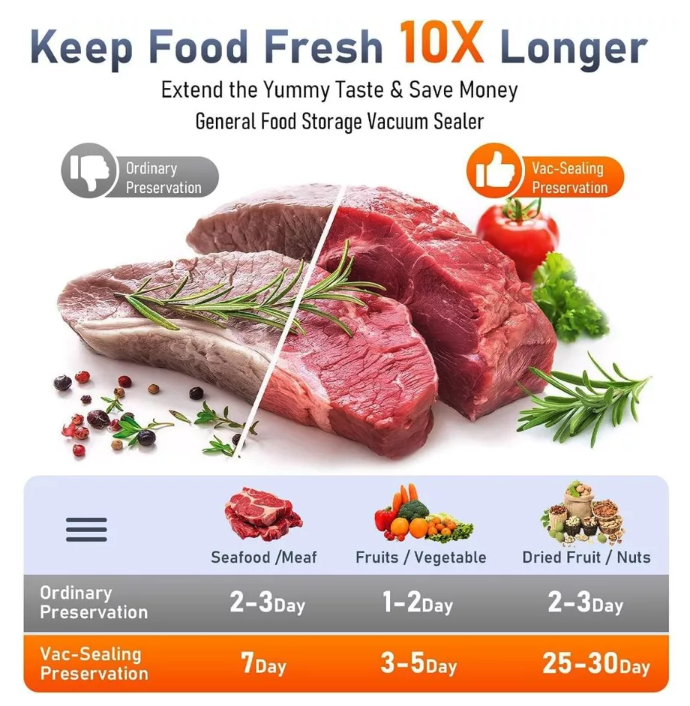  Homievolt Vacuum Sealer HF-9011