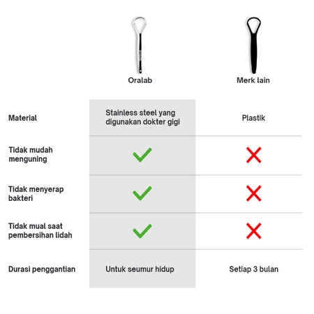  Oralab Pembersih Lidah Stainless Steel