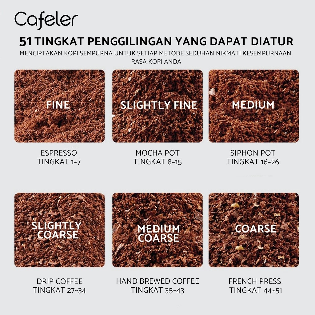 Cafeler Coffee Grinder 3