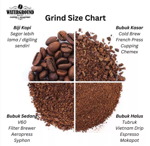 Waterground Coffee & Roastery Waterground Coffee Robusta Bali Kintamani 