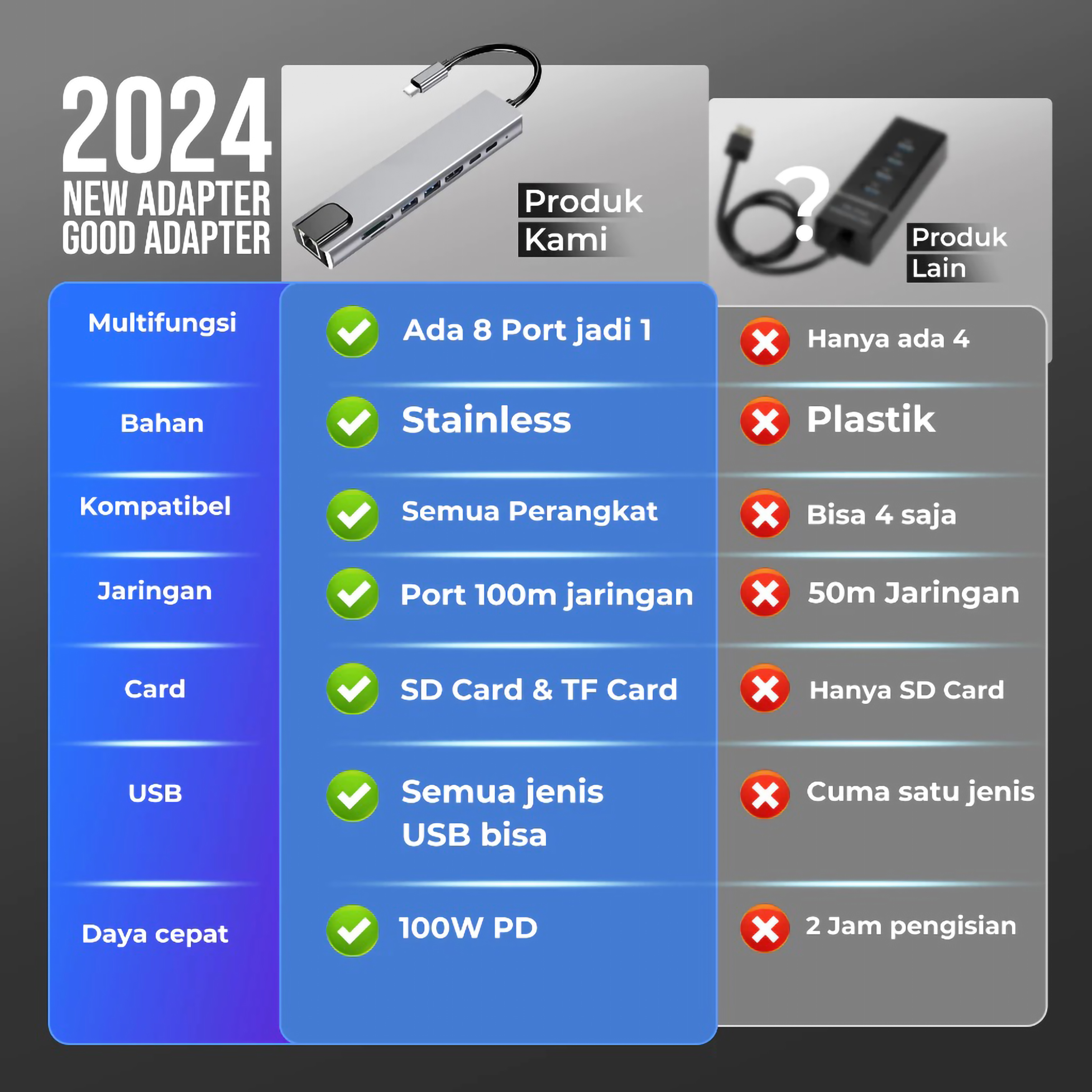 JoviTech Jovitech 8in1 Adapter DS01