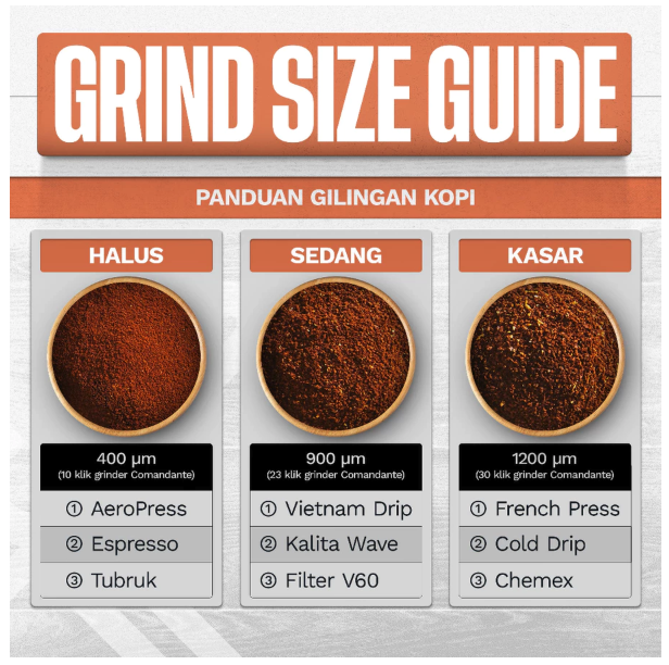 Sakha Coffee Roastery Sakha Coffee Kopi Robusta Lampung 