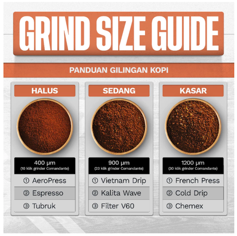 Sakha Coffee Kopi Robusta Lampung 3