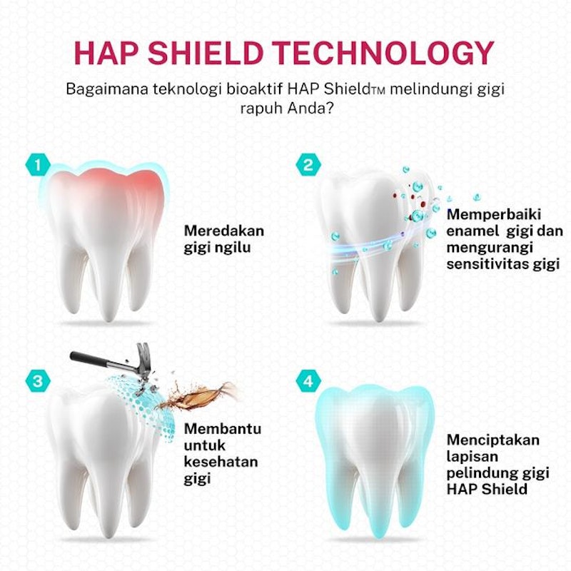 METOO Sensitive & Repair HAP Shield Toothpaste 4
