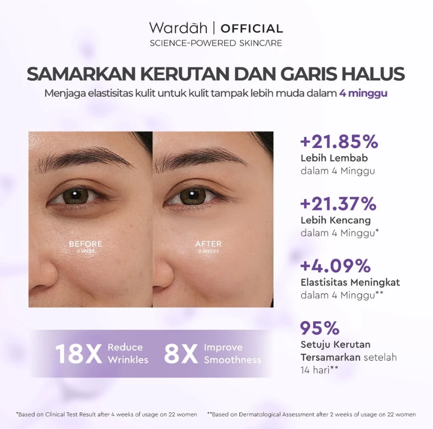 Wardah  Renew You Day Cream