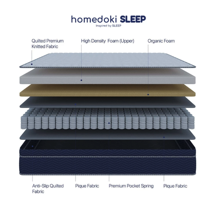 Homedoki Pocket Spring Mattress LITE 30CM Series 4