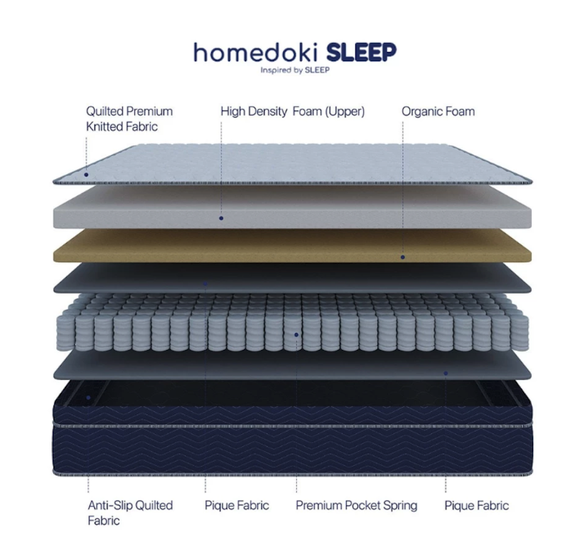Homedoki Pocket Spring Mattress LITE 30CM Series 4