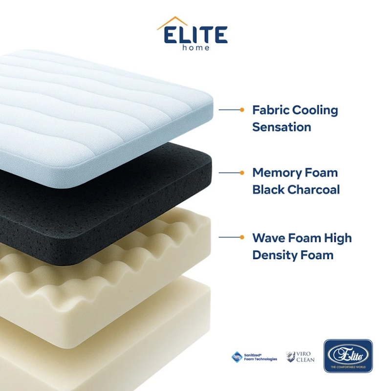 Elite® Alaska Cooling Mattress 5