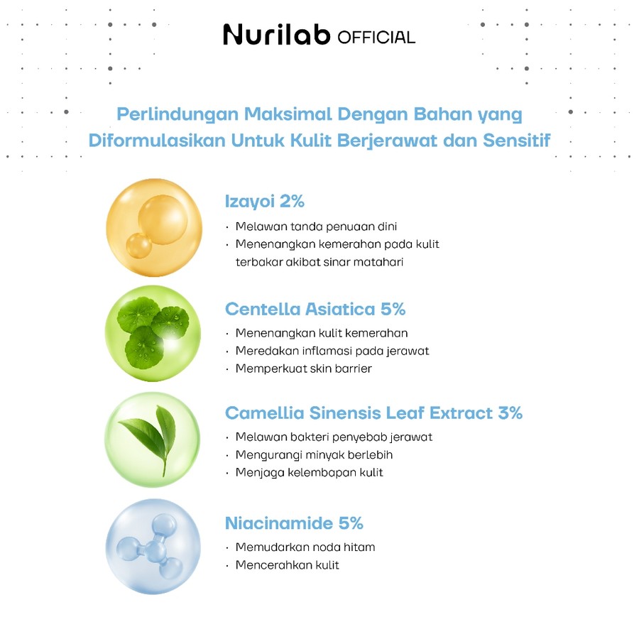 Maja Estetika Sejahtera Nurilab Hy Matte, Bye UV! Sunscreen SPF 50 PA++++