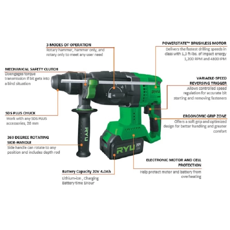 RYU Cordless Rotary Hammer 2
